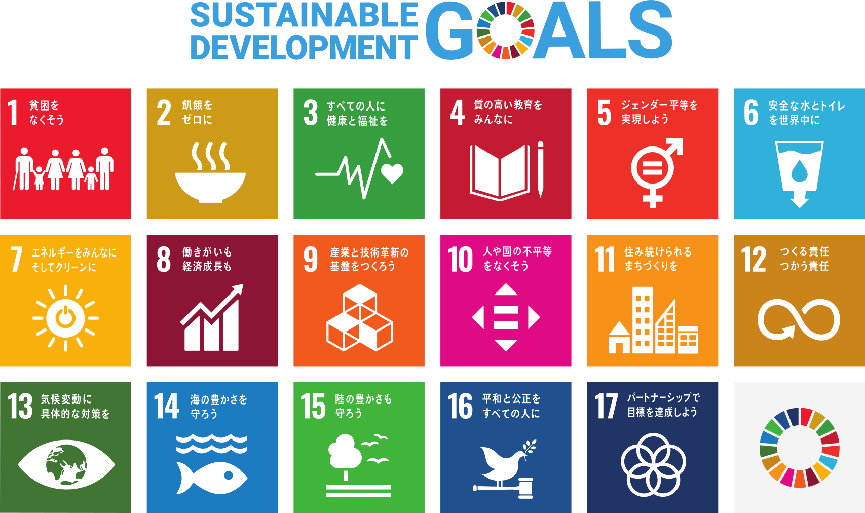 ＳＤＧs