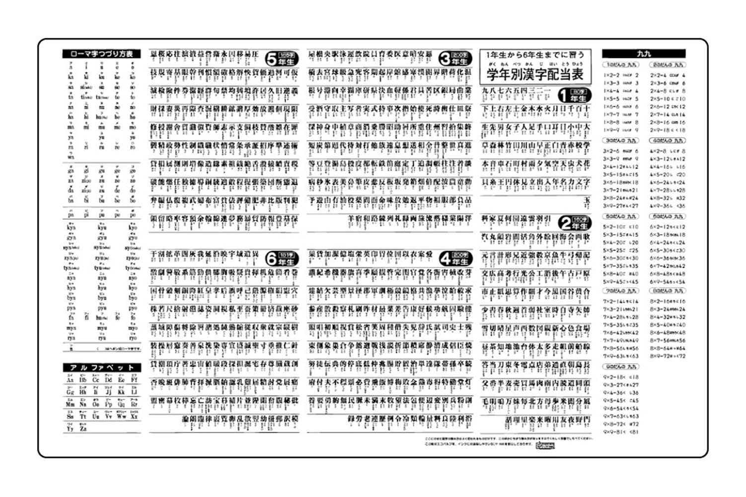 学年別漢字配当表　デスクマット