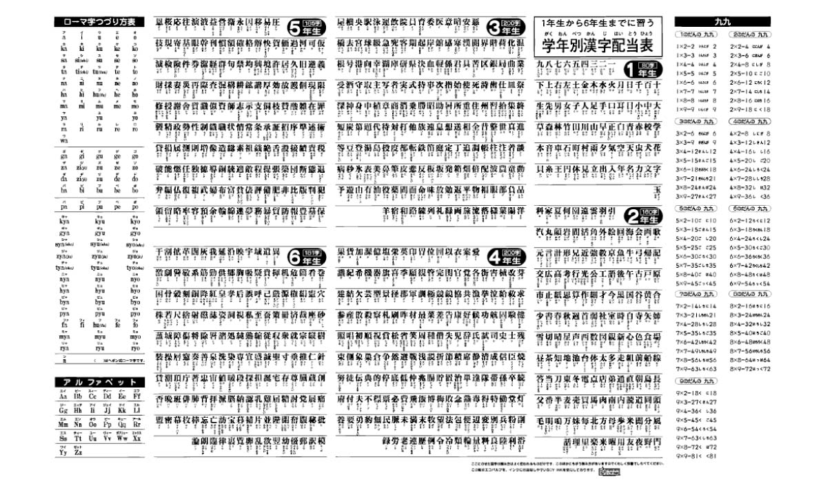 学習デスクマット　学年別漢字配当表