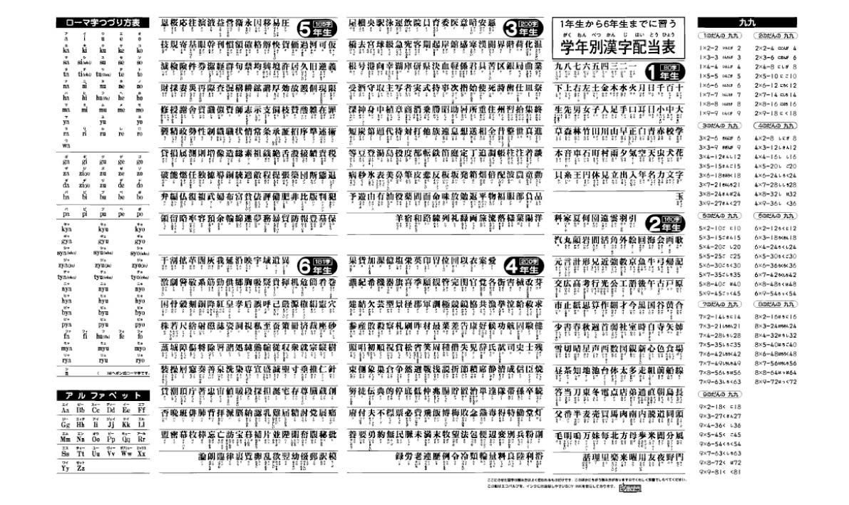 ミワックス学習デスクマット　学年別漢字配当表